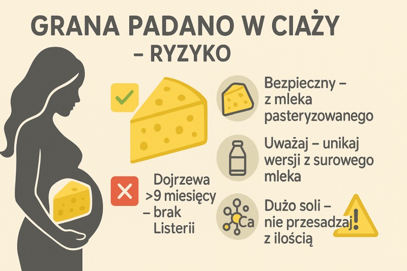 Grana padano w ciazy